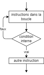 infinite_loop