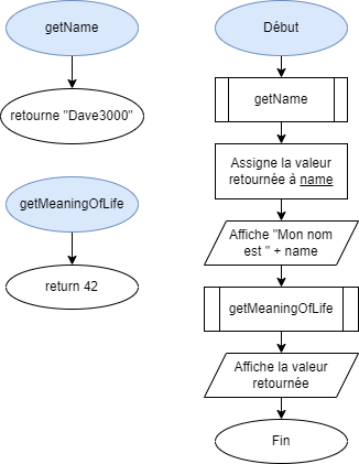 diagramme de flux pour BasicReturn