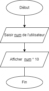 calc réaliste