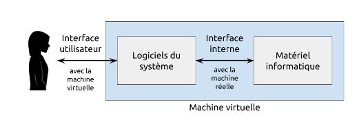 interface utilisateur