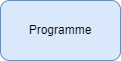 programme monolithique