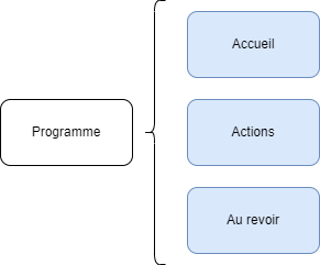 programme modulaire