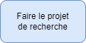 projet