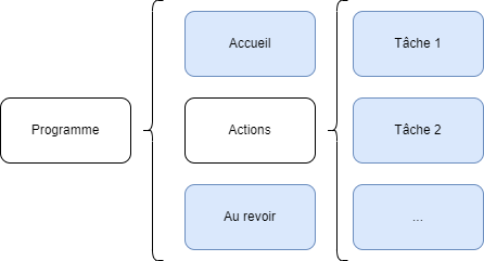 programme plus modulaire