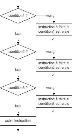 cas_indépendants