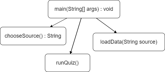 DDD de Questionnaire.java