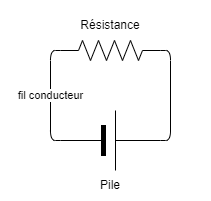 circuit